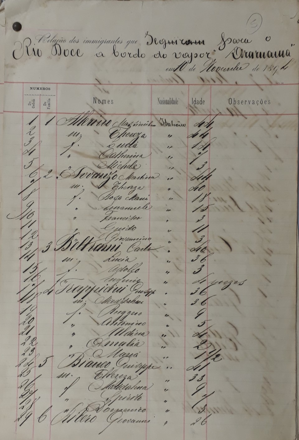 Lista Imigrantes